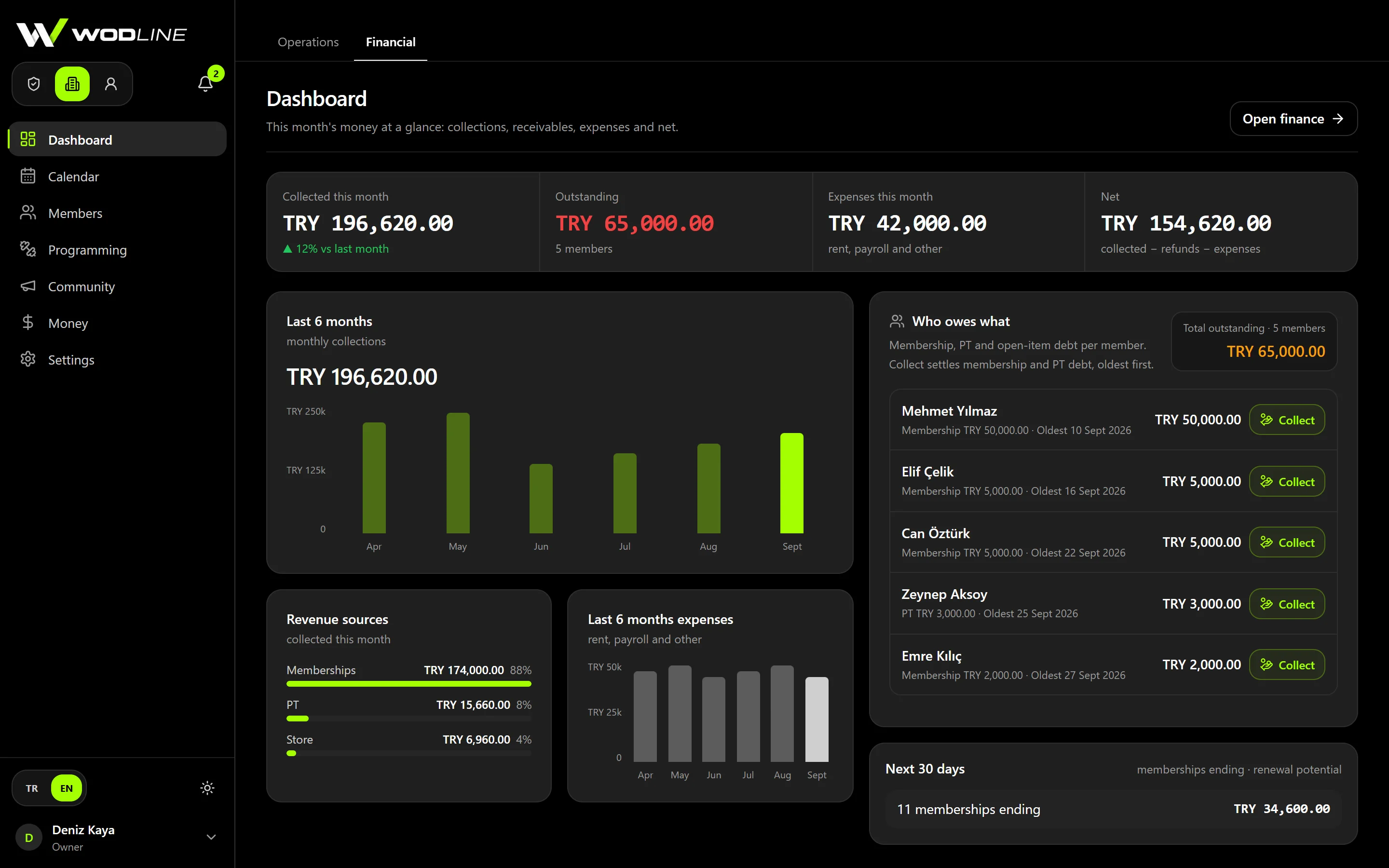 Owner console, financial overview
