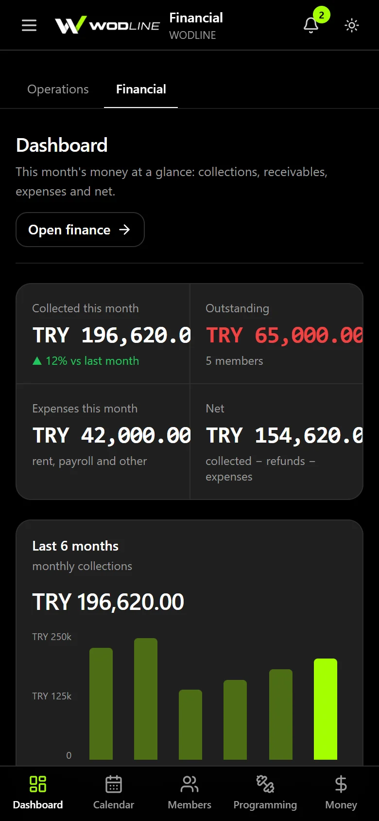 Owner console, financial overview
